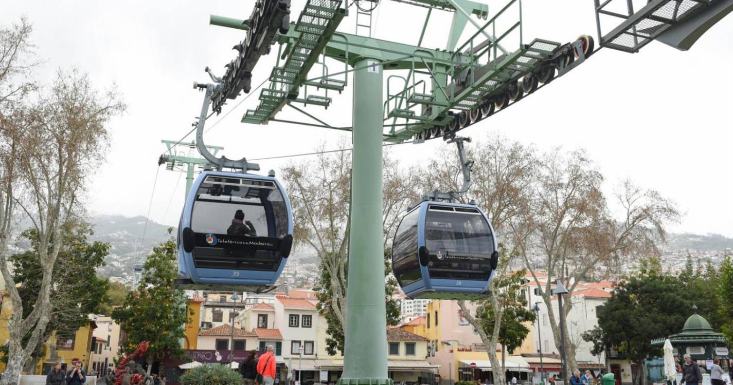 Vendidos 305.800 bilhetes de teleféricos da Região