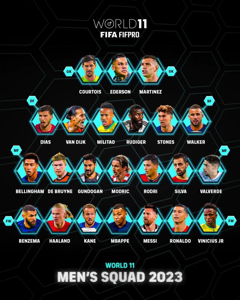 Bernardo, Rúben Dias e Ronaldo entre os nomeados ao ‘onze’ de 2023 da FIFPro