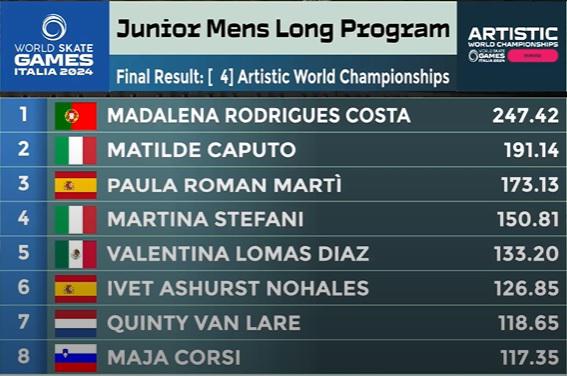 Madeirense Madalena Costa é bicampeã mundial de patinagem artística