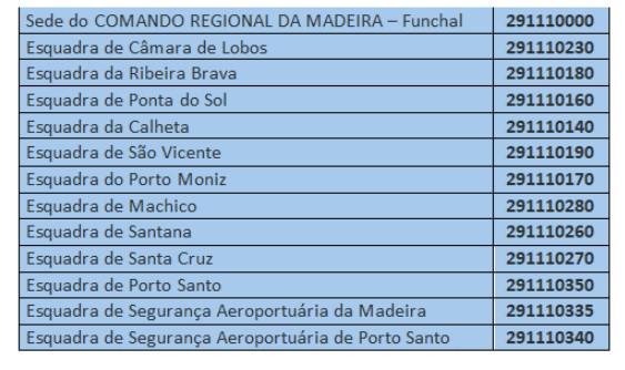 Fique a par dos novos contactos telefónicos da PSP