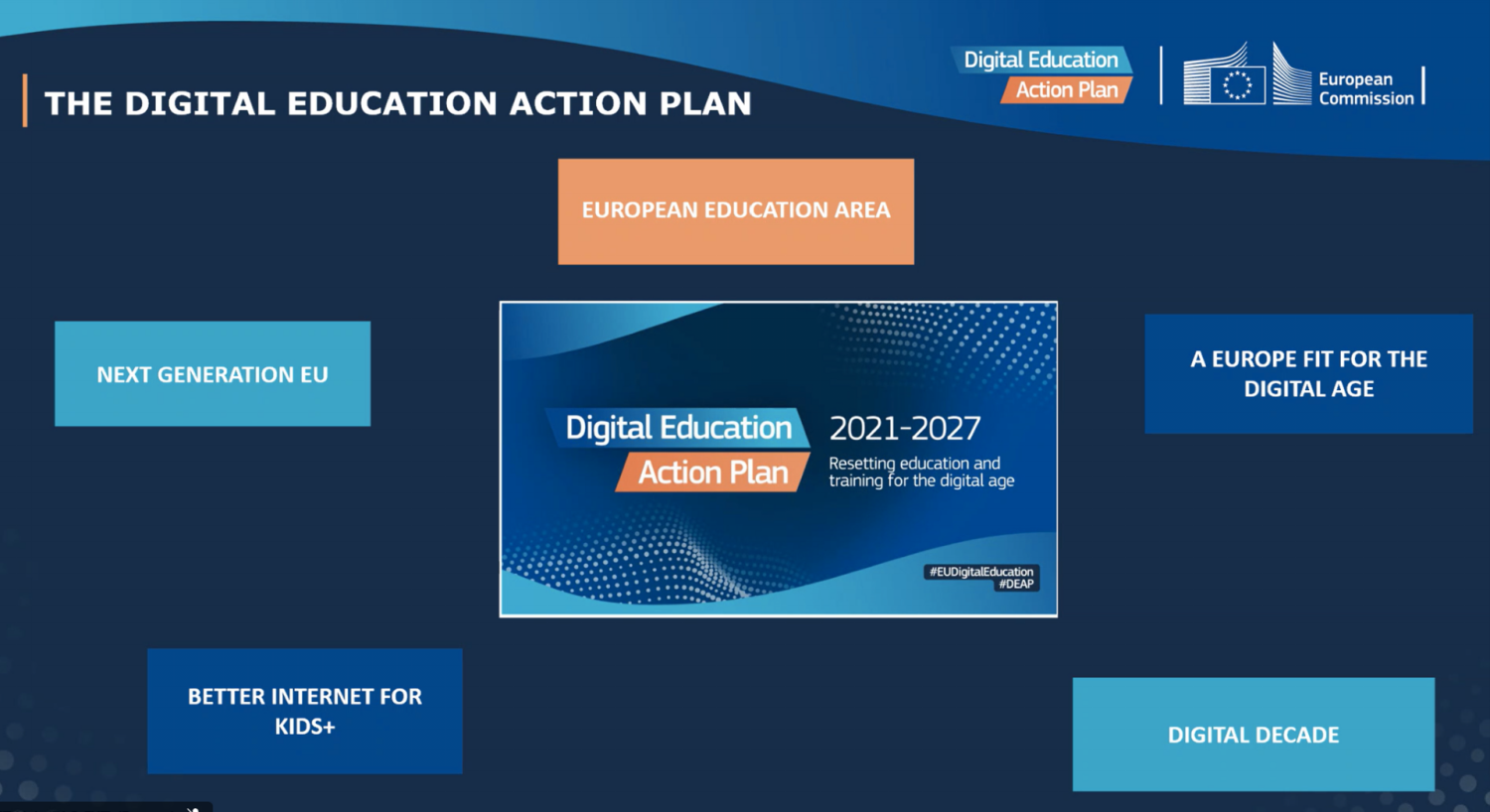 sobre o ‘The Digital Educational Action Plan’