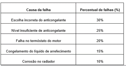 Como Proteger Seu Motor no Inverno Português